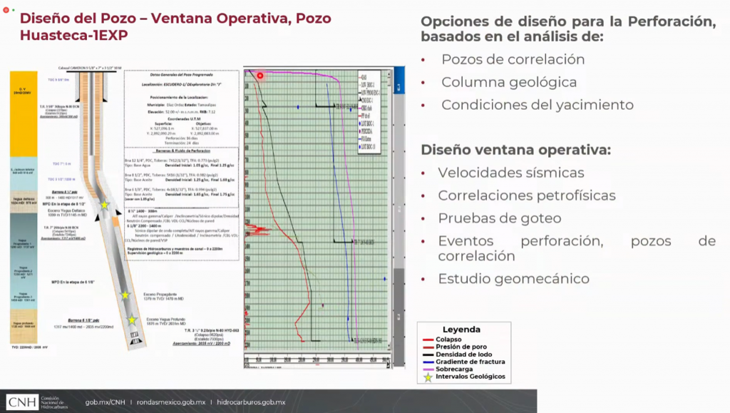 La CNH aprobó a Servicios Múltiples De Burgos, S.A. De C.V. la solicitud para perforar el pozo exploratorio terrestre Huasteca-1EXP.