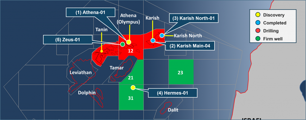 Felicitaciones a Energean por anunciar que el pozo de exploración Hermes ha hecho un descubrimiento de gas comercial de entre 7 y 15 bcm y que la plataforma de perforación Stena IceMax se ha trasladado al bloque 12 para perforar la estructura Zeus.