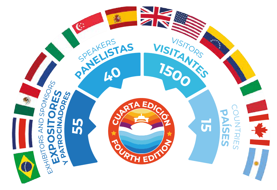 Infographic 2022 | Shallow and Deepwater Mexico an Offshore Oil and Gas Conference in Ciudad del Carmen, Campeche