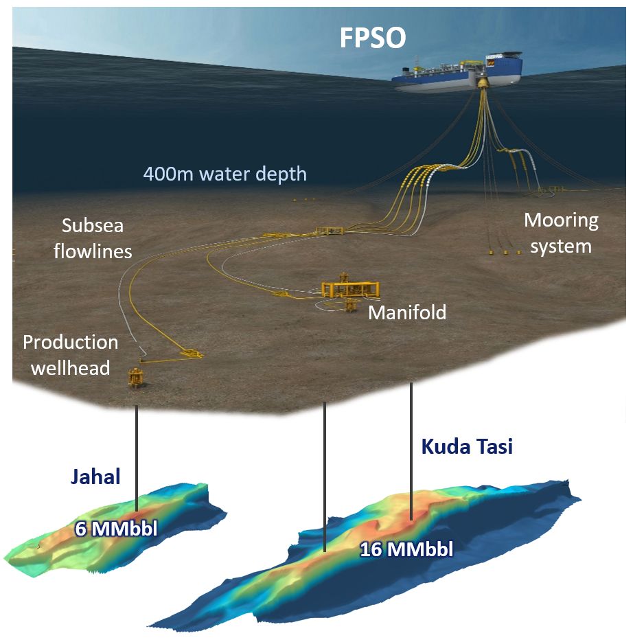 Finder Energy Expands Portfolio with Major Acquisition in Timor-Leste!